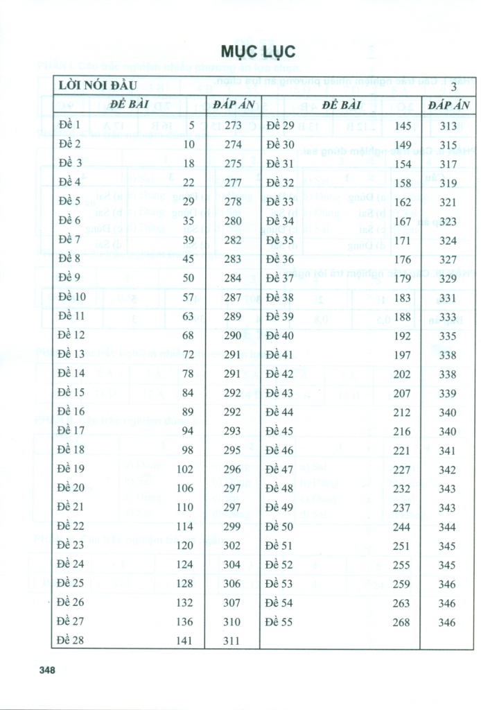 55 ĐỀ THI MÔN HÓA HỌC (Theo cấu trúc đề thi chương trình mới)